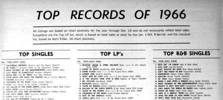 Herb Alpert & the Tijuana Brass Top Albums 1966