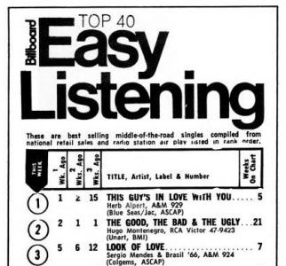 Billboard Easy Listening Chart 1968