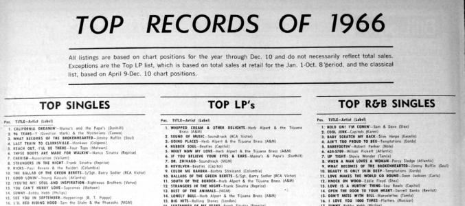 Billboard Top Albums 1966